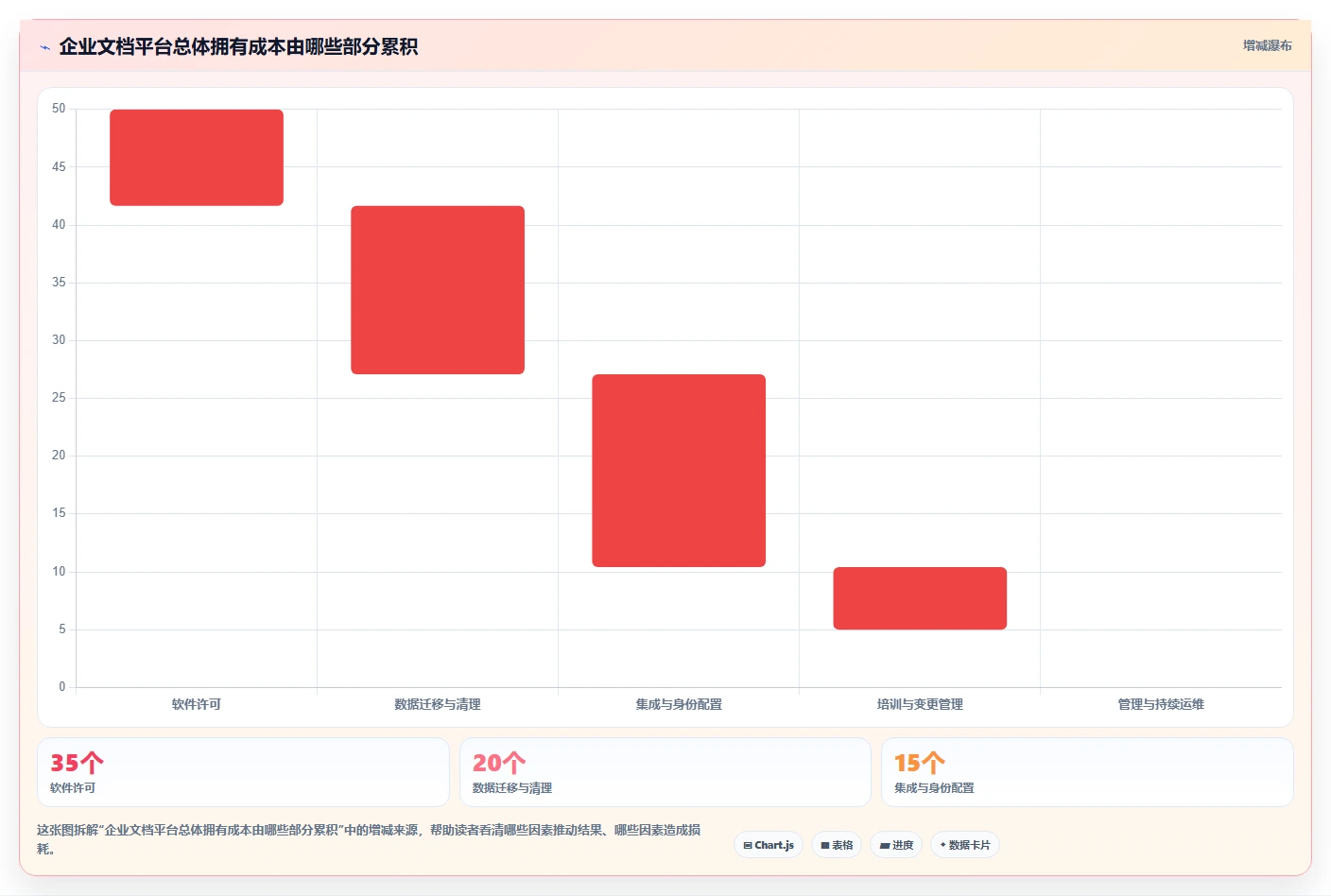 2026 年最值得关注的 7 大公司文档管理系统推荐
