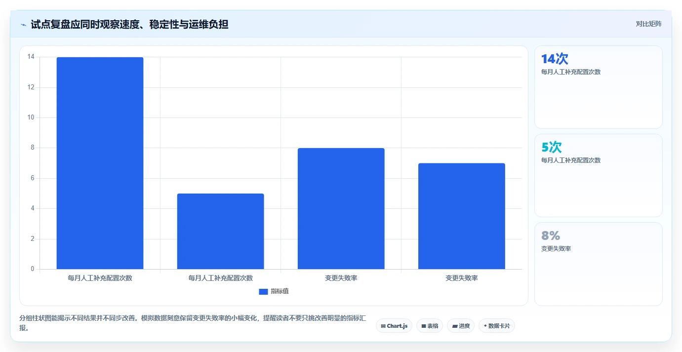 效率狂飙!2026年7款云原生DevOps平台工具助你打造高效研发团队