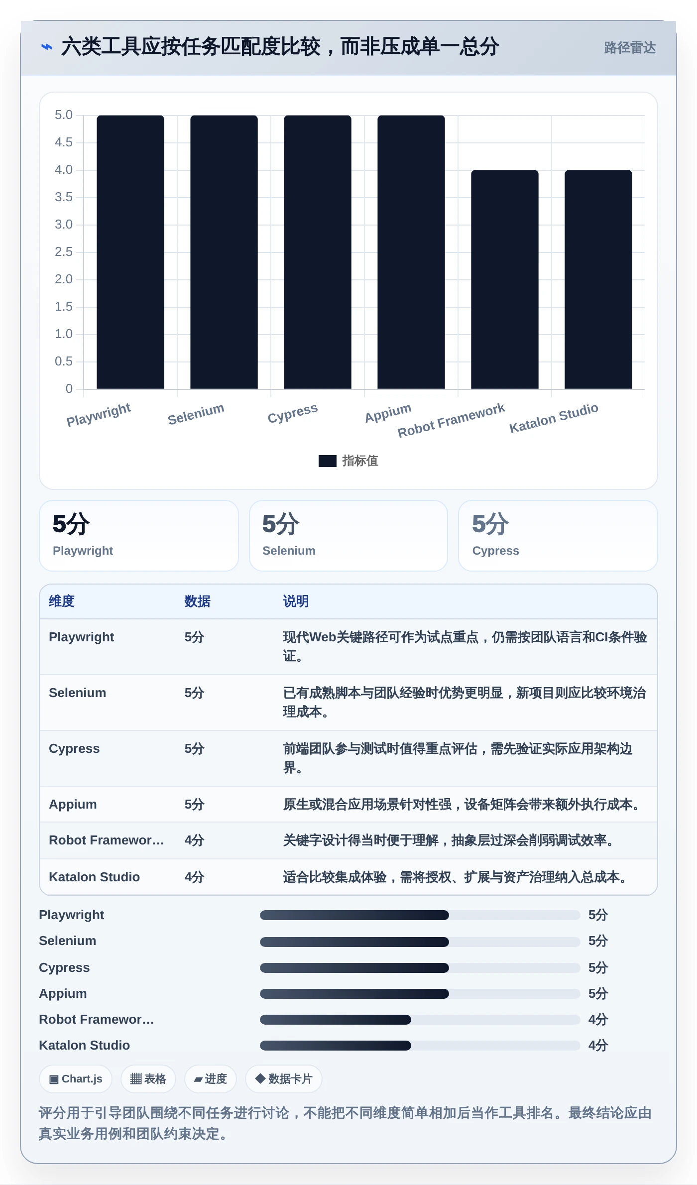 提升测试质量:2026年6大热门功能测试工具盘点