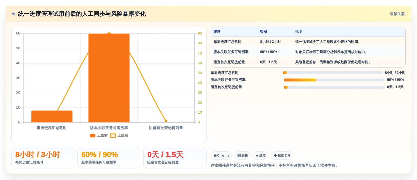 打造高效研发团队:2026年软件开发进度管理软件选型指南