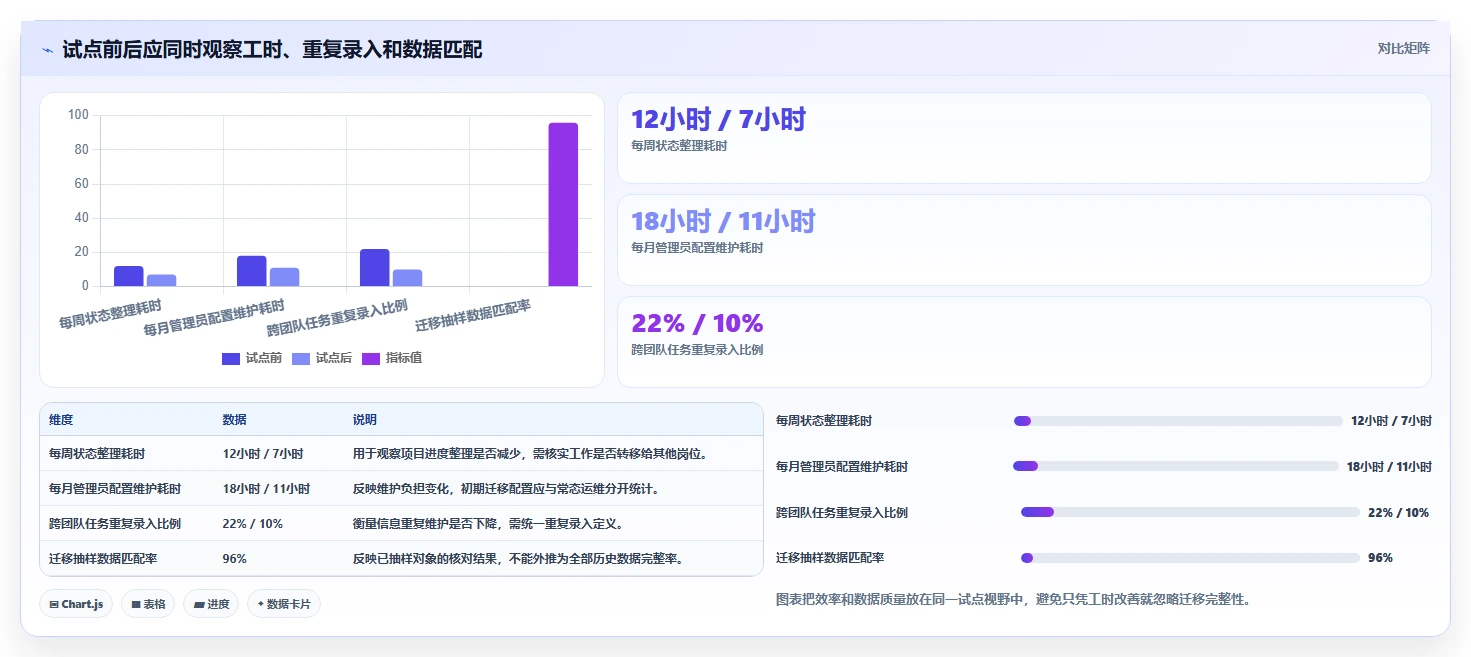 靠谱的 Jira 替代软件哪家最好?2026年主流项目管理工具对比与选型建议
