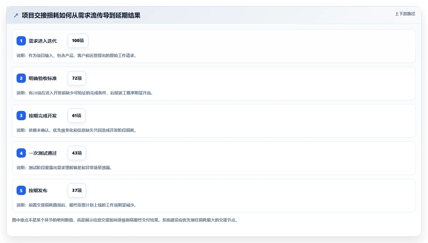 提升团队效率：2026年最值得投资的5大亿鹏项目管理系统