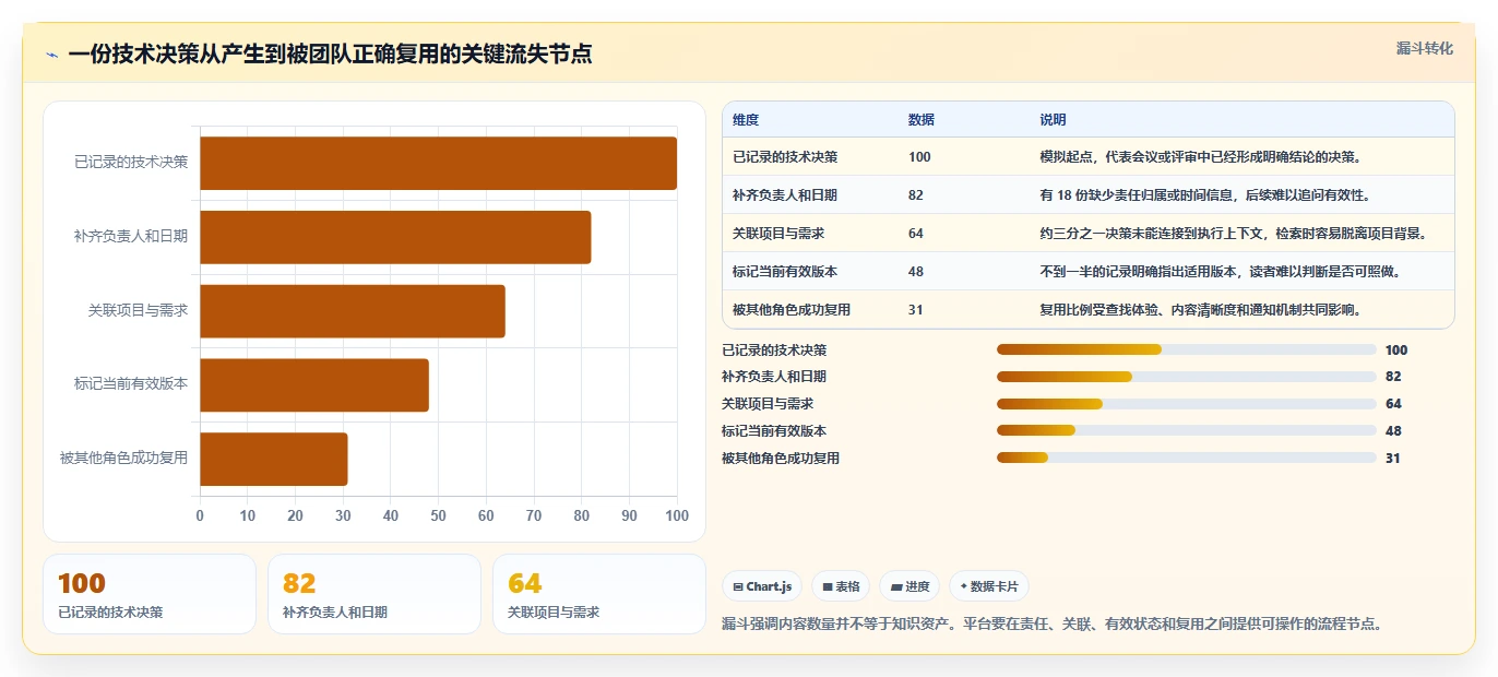 项目管理新趋势:2026年最受欢迎的5大技术文档共享平台解析