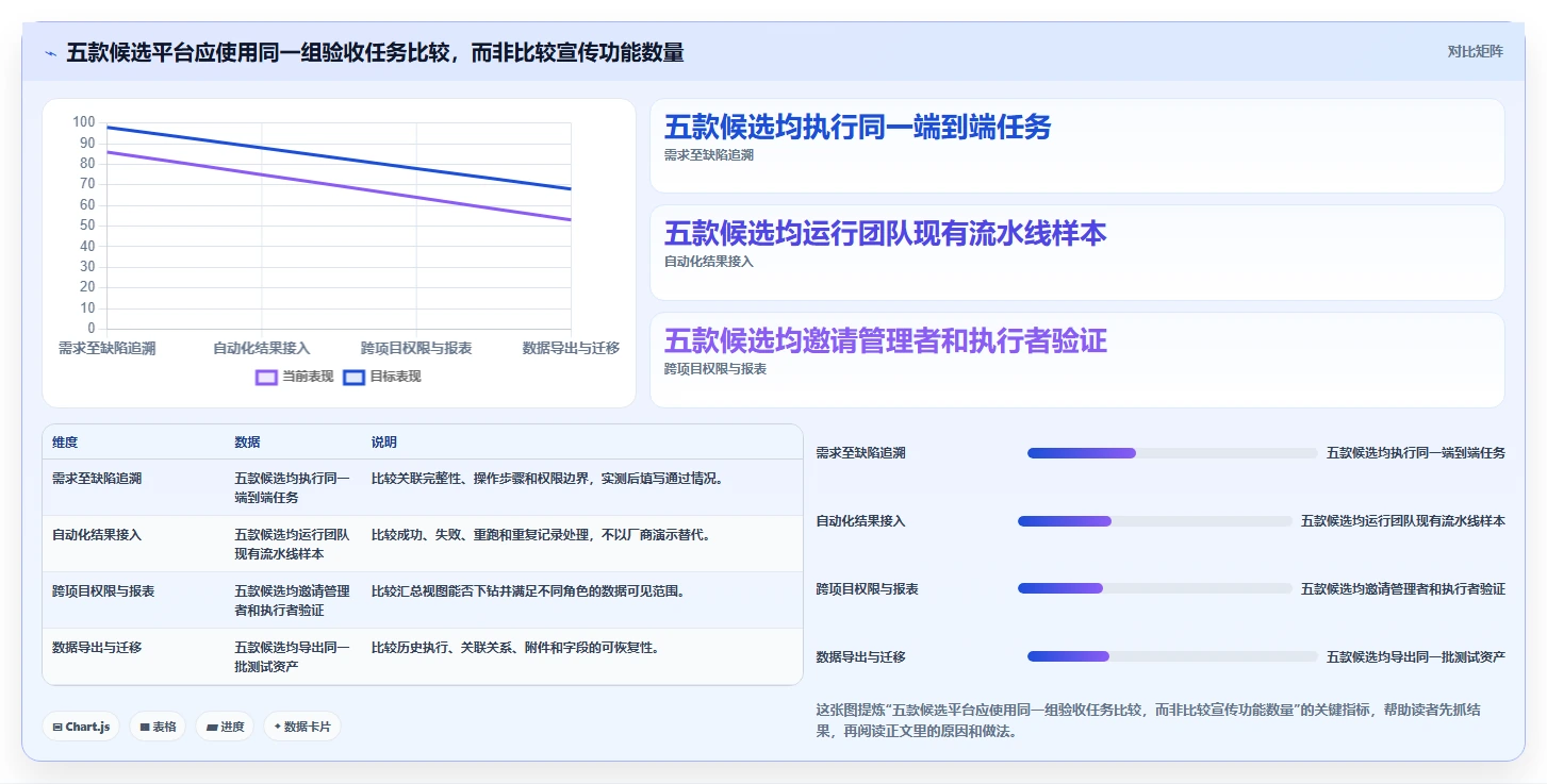 选择困难症?2026年最值得投资的5大测试管理平台工具对比