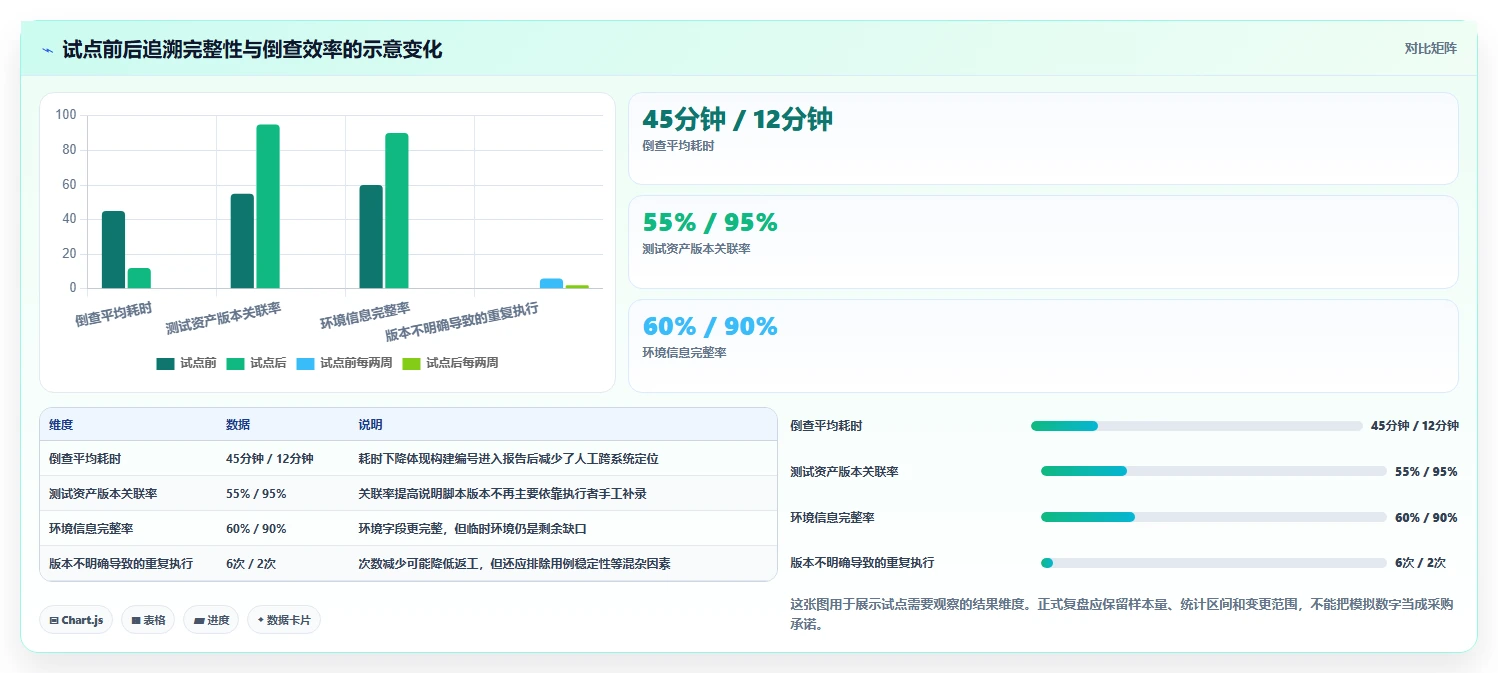 测试版本管理工具选型指南：2026年研发团队必备的5大利器