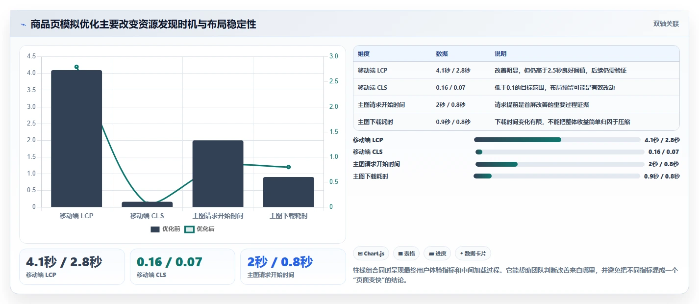 提升网站性能的秘密武器:2026年最热门的5款性能测试在线工具盘点
