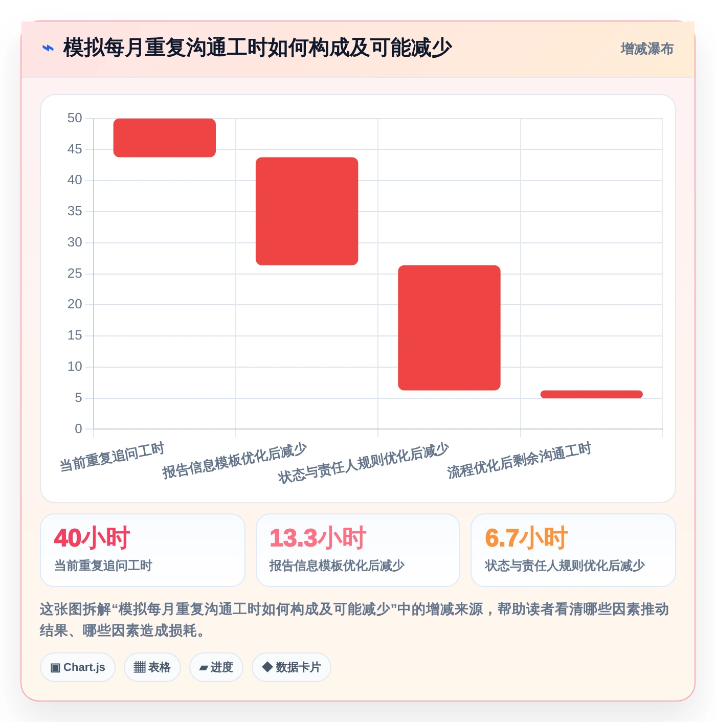 2026年最佳bug跟踪记录工具大比拼：6款顶级选择助力研发效率提升