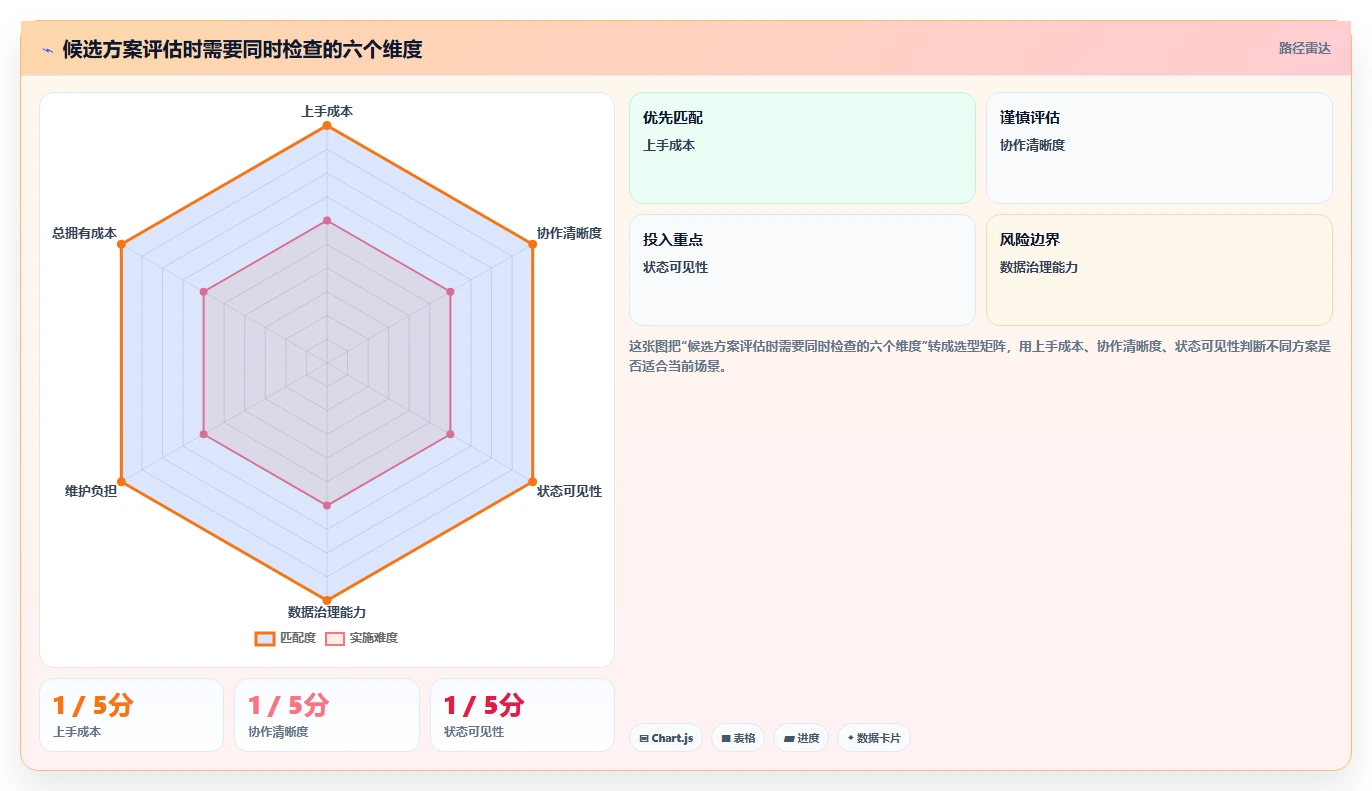 一站式解决方案:2026年如何选择适合你的建立一次性任务管理系统?