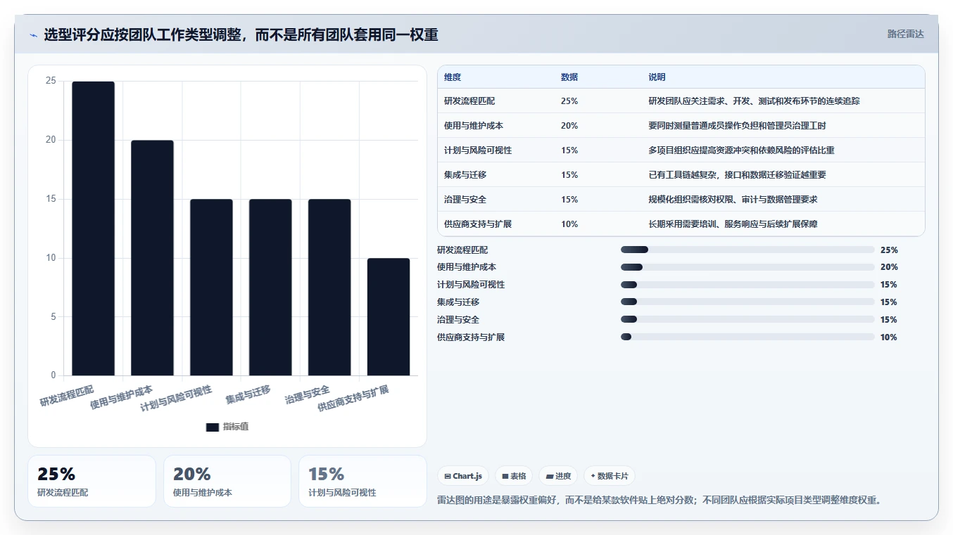 效率提升指南:2026年最值得投资的5大项目管理软件project电脑版