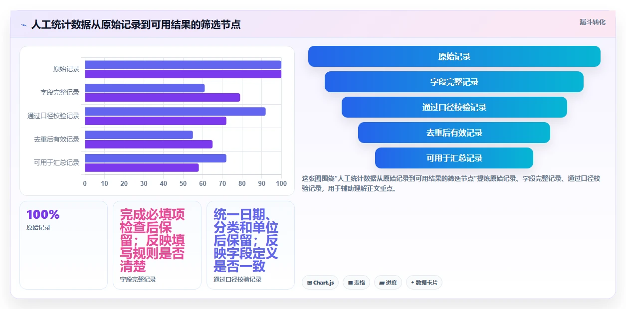 2026年效率革命:6款顶级人工统计表工具全面对比