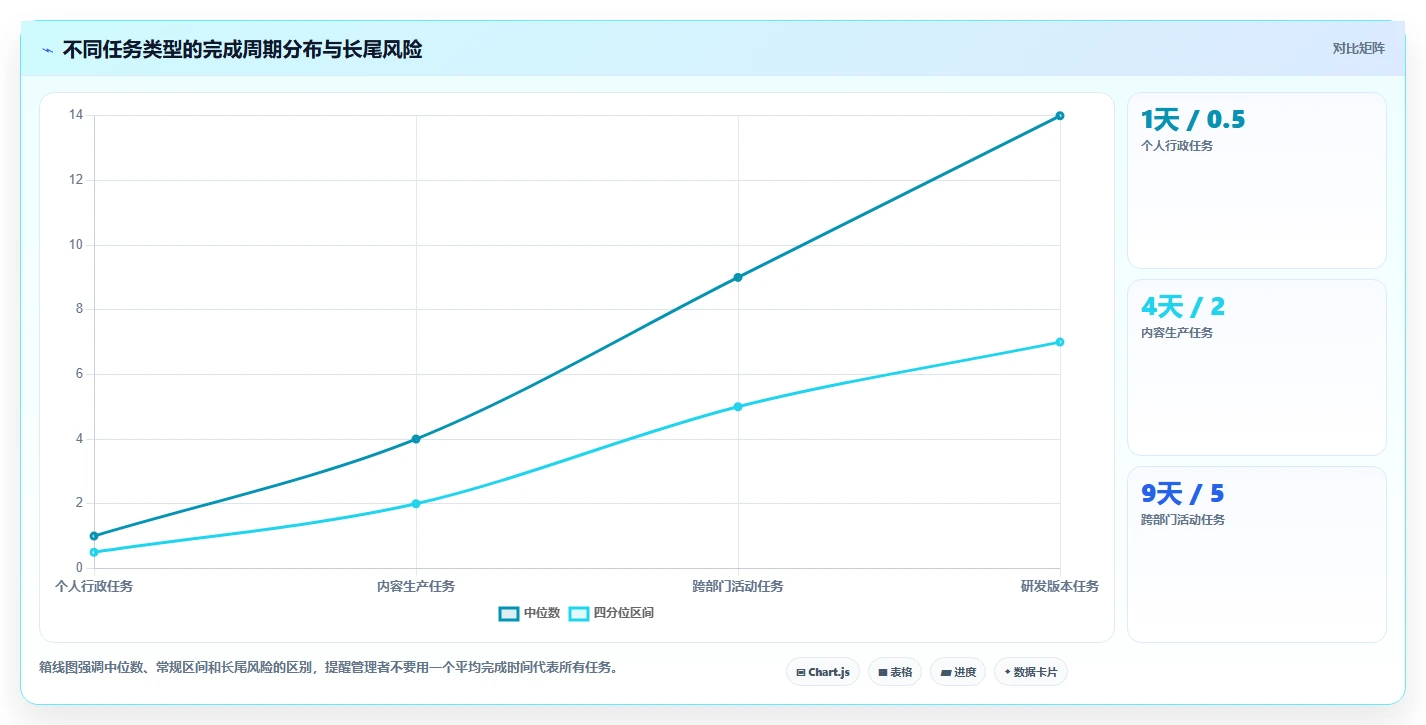 2026年效率之选：6款顶级任务表软件全面对比
