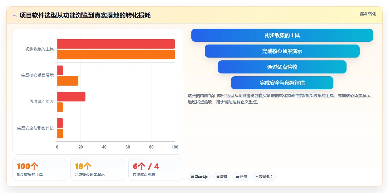 2026年项目管理效率翻倍:7款顶级项目计划软件工具大盘点