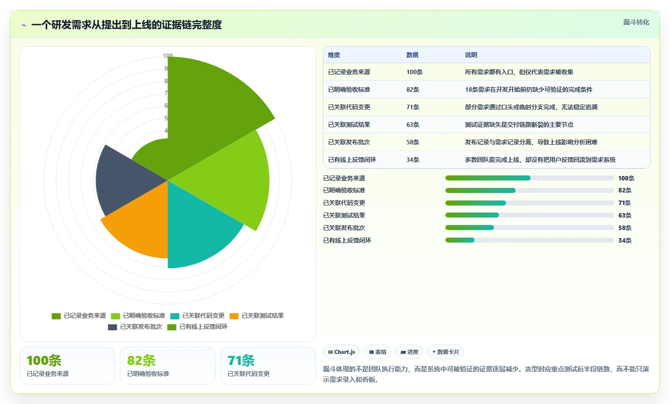 2026年研发管理软件哪些值得试？主流工具深度测评与选型指南