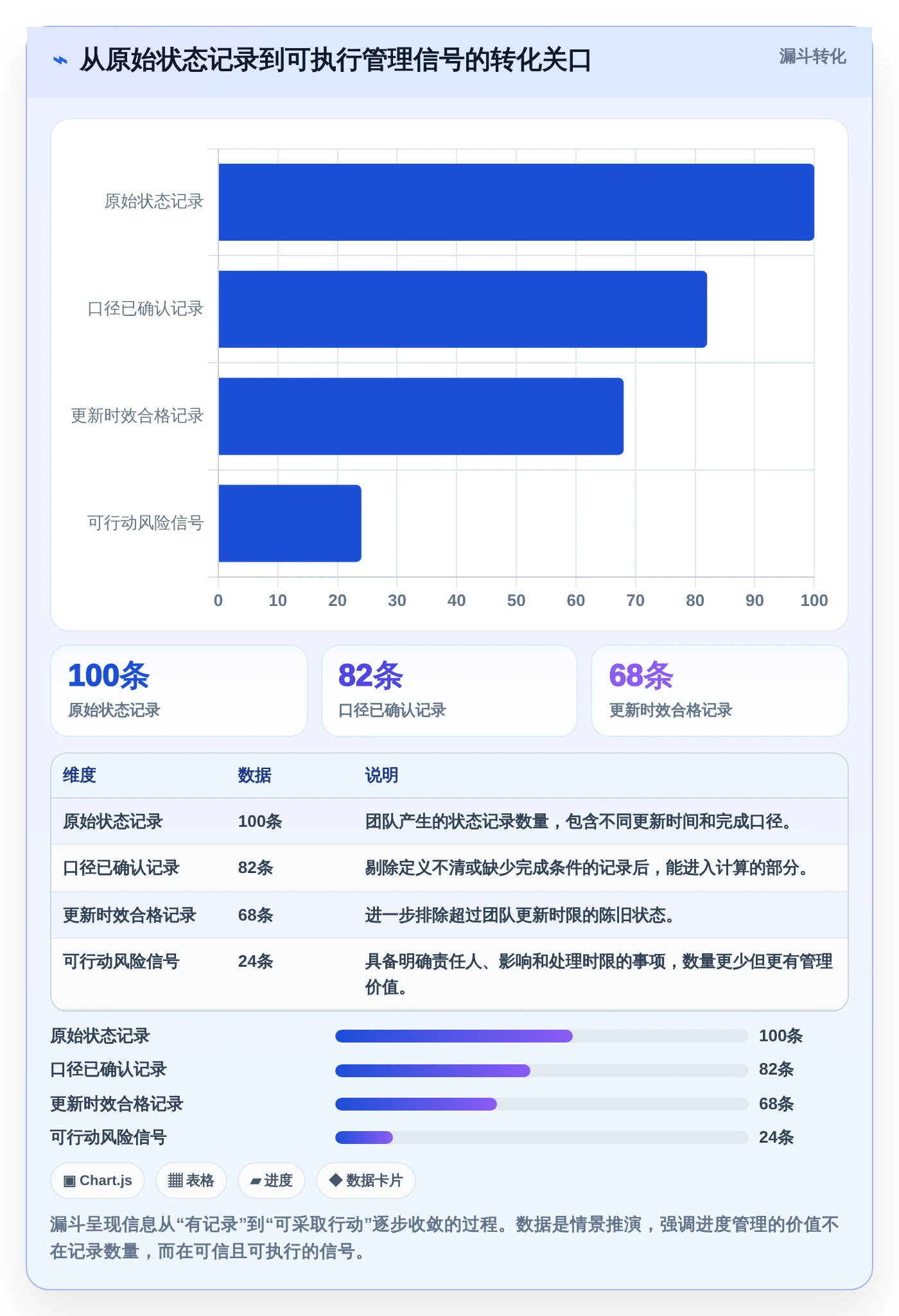 提升效率必备：2026年最受欢迎的8大项目进度条设置推荐