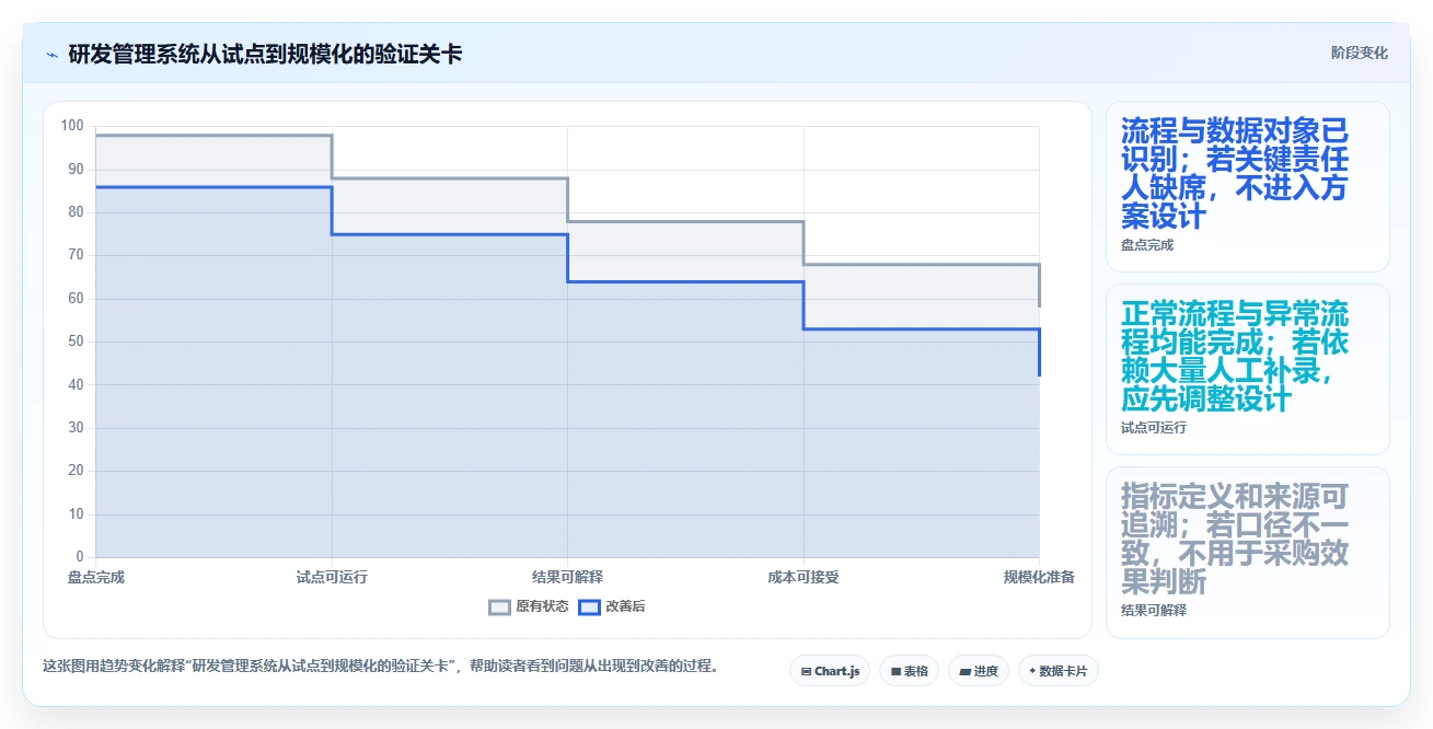 项目管理新趋势:2026年软件研发项目管理系统选型指南