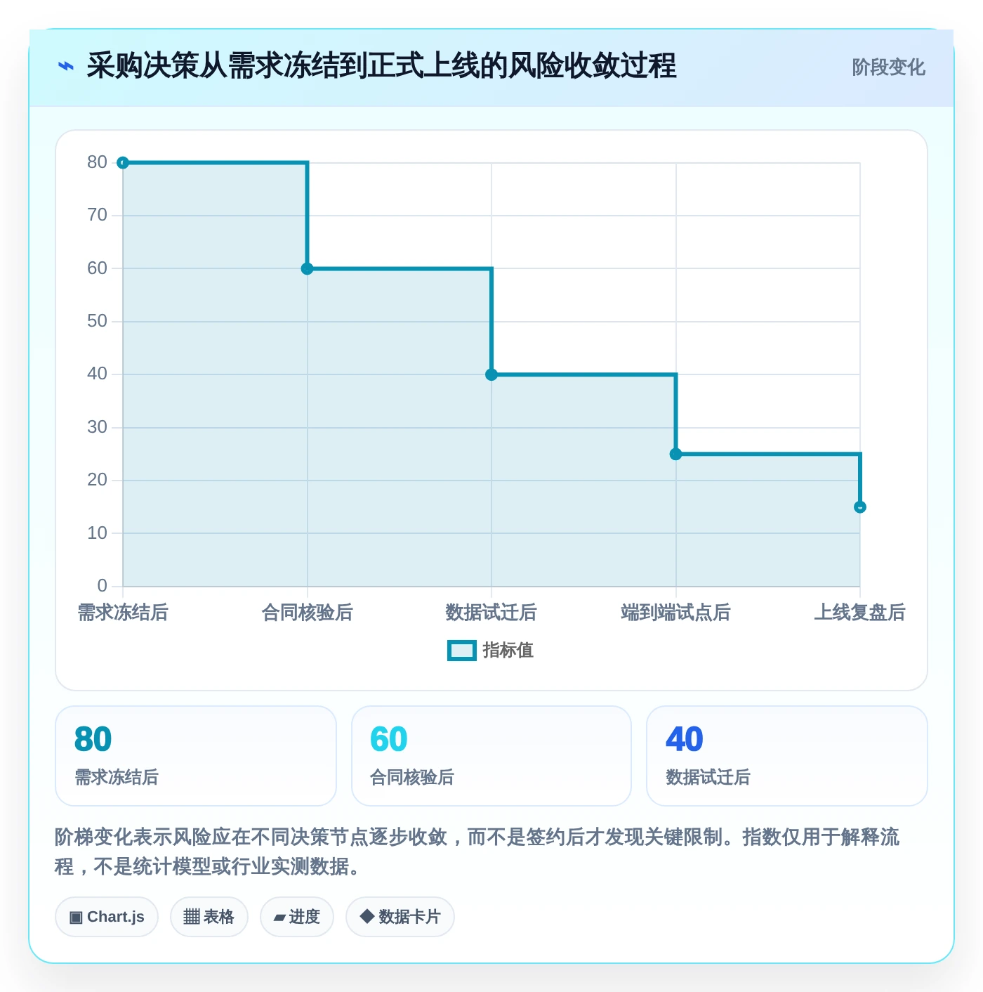 项目经理必看:2026年热门买断制软件测试管理工具对比与选择指南