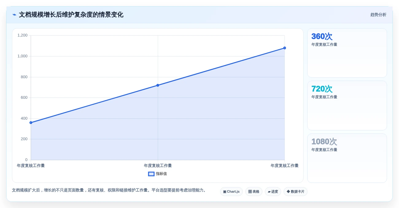 帮助文档在线编写平台推荐:2026年最佳选择指南 - 6款工具深度对比