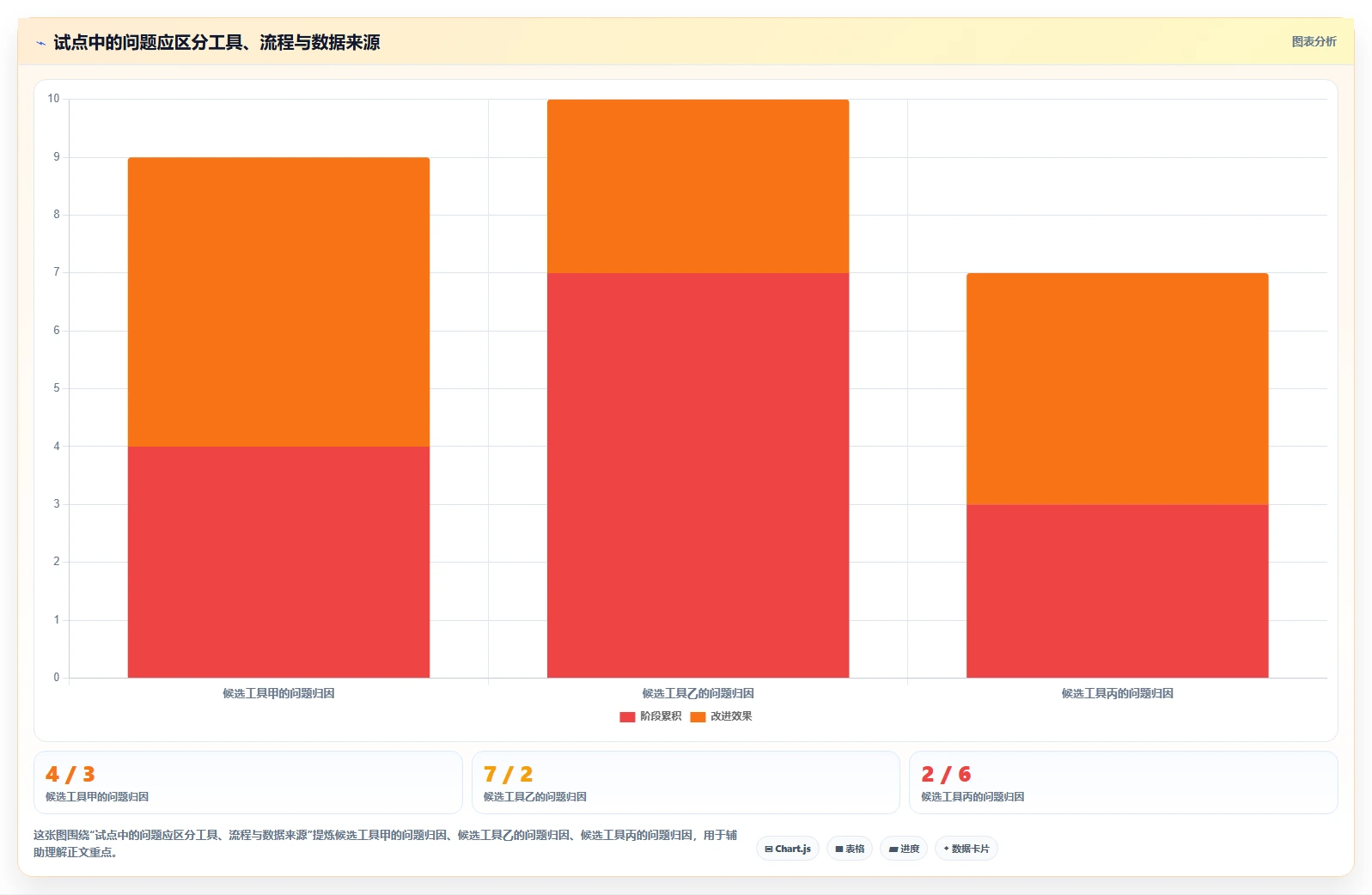 项目经理必看：如何选择最适合的工期横道图软件？2026年选型指南
