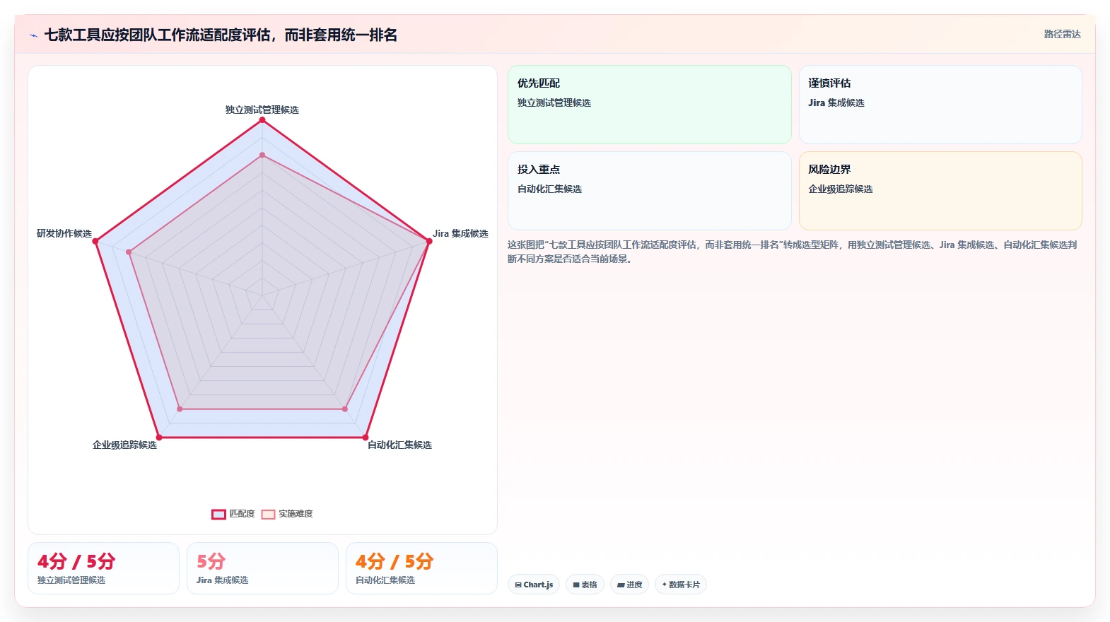 测试管理新趋势:2026年7款创新测试用例表工具盘点