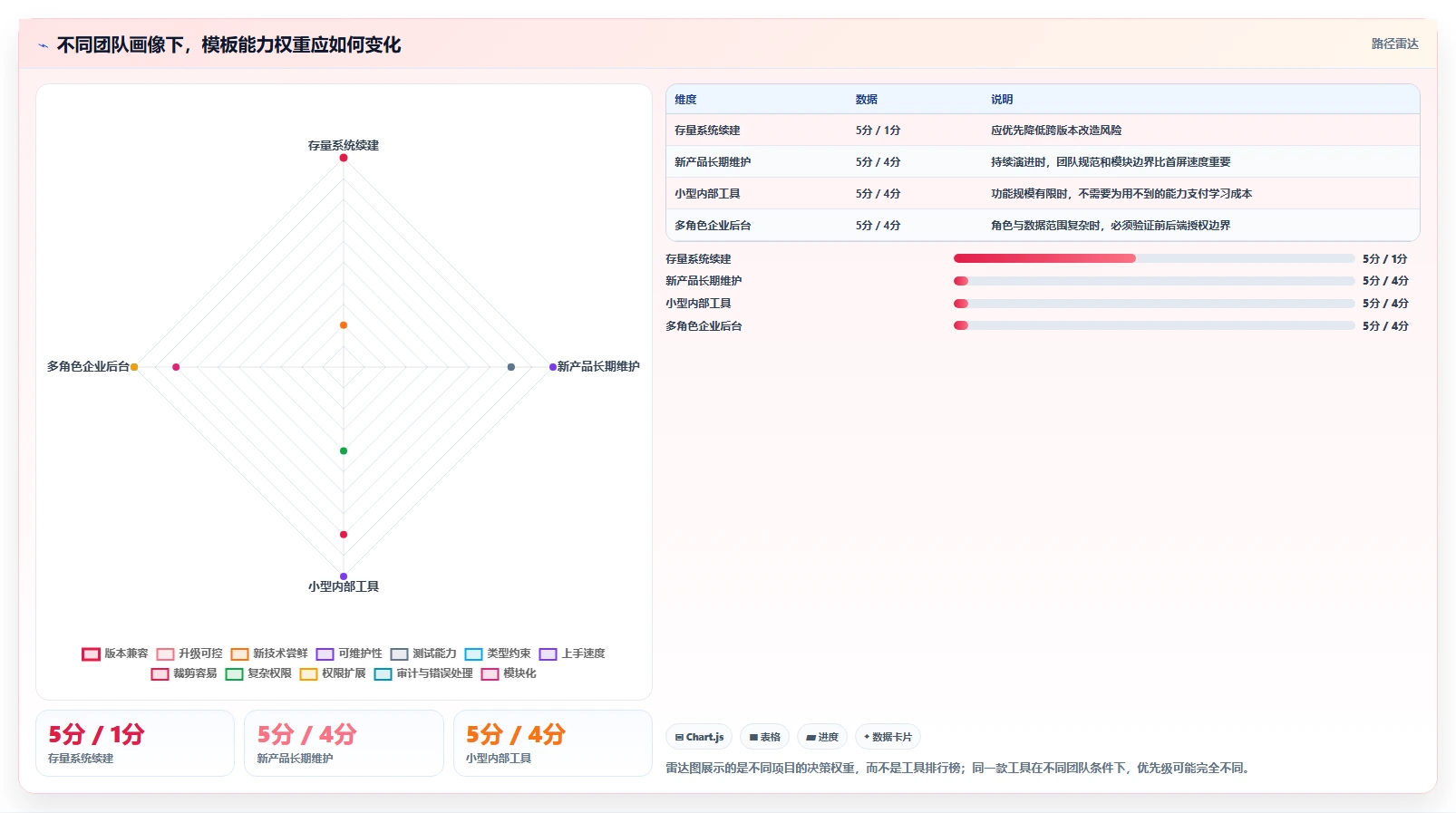 2026年高效开发必备:8款顶级vue搭建管理系统工具横向对比