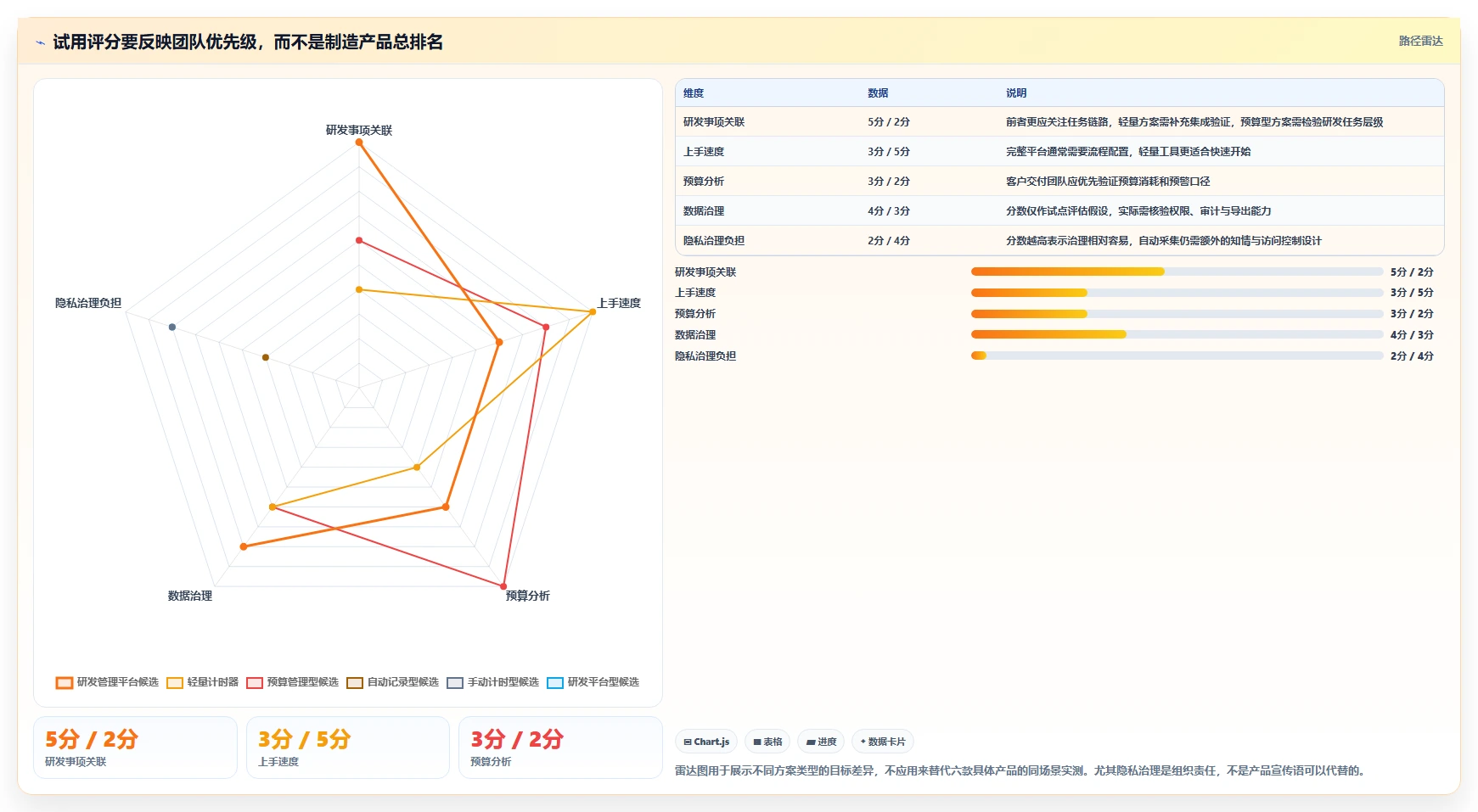 提升项目效率：2026年6款优秀研发工时记录软件推荐与选型指南