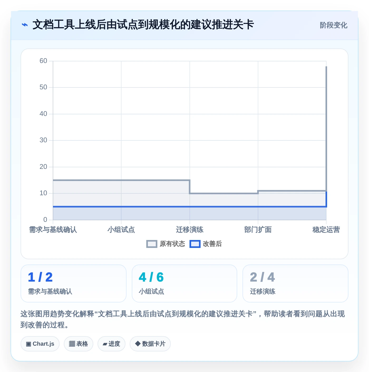 选对文档协同管理工具提升效率：2026年6大热门工具推荐