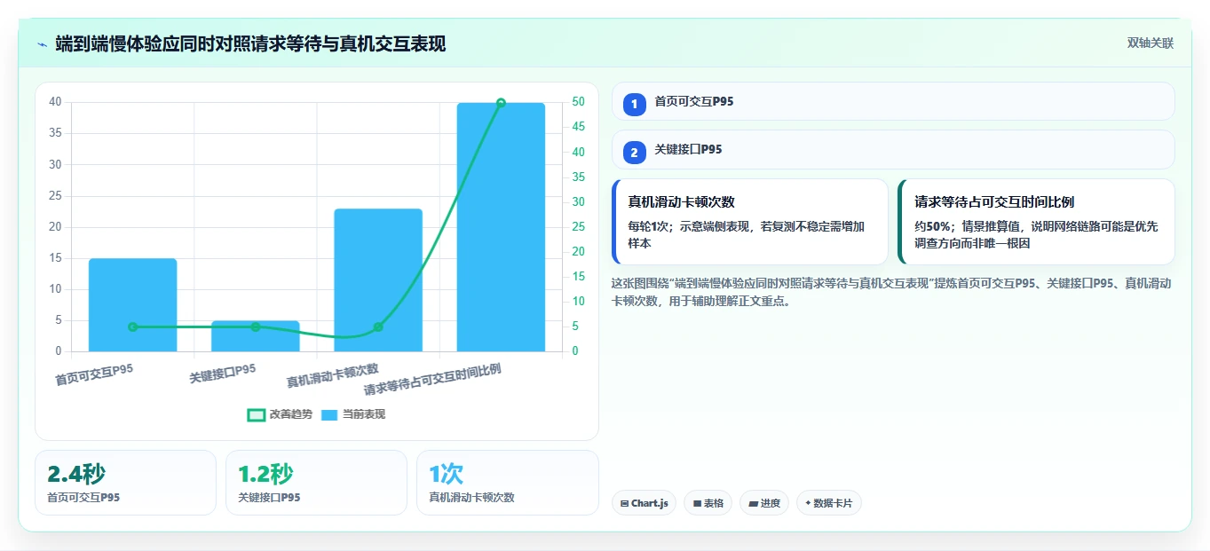 小程序开发者必看:2026年最值得投资的5大性能测试工具