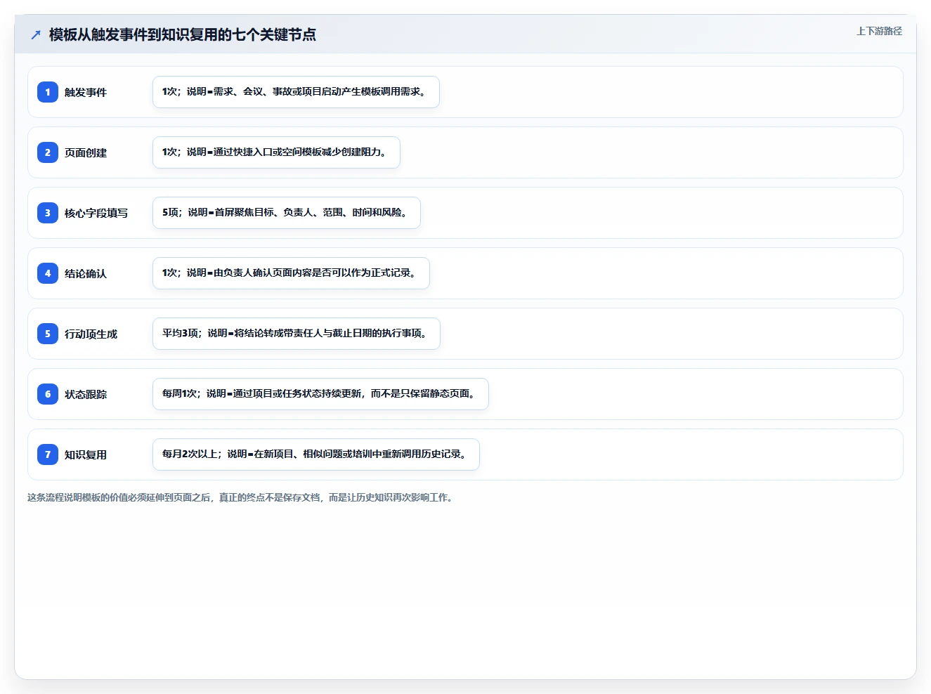 2026年效率革命:6大confluence公共模板工具深度对比