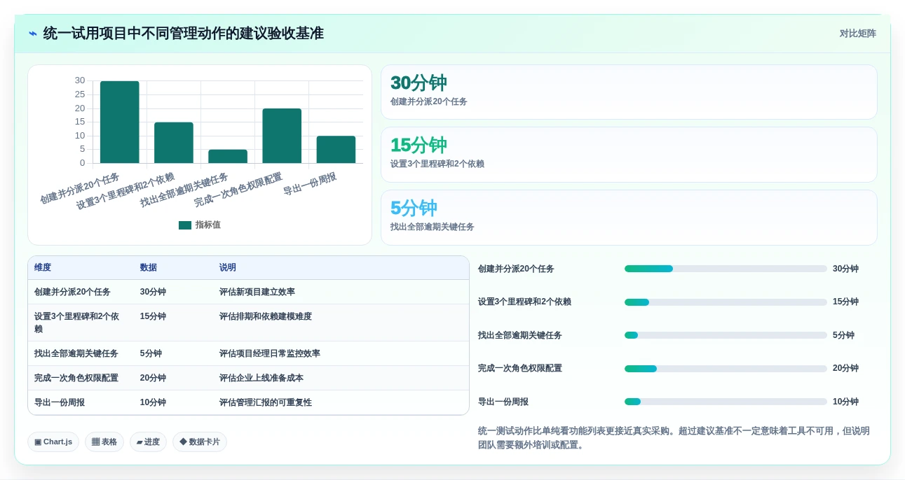 项目经理必看:2026年TOP5重点工作任务管理系统工具推荐