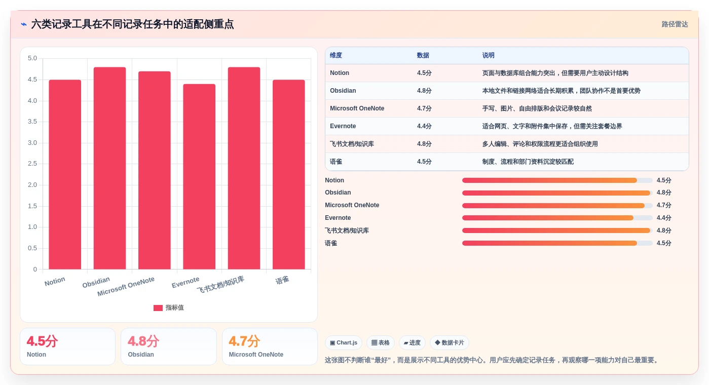 选对记录管理软件很重要！2026年6大热门工具对比分析