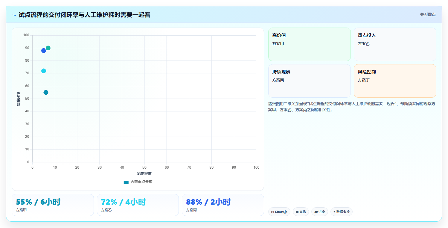 远程办公新趋势:8款热门办公协作管理平台推荐