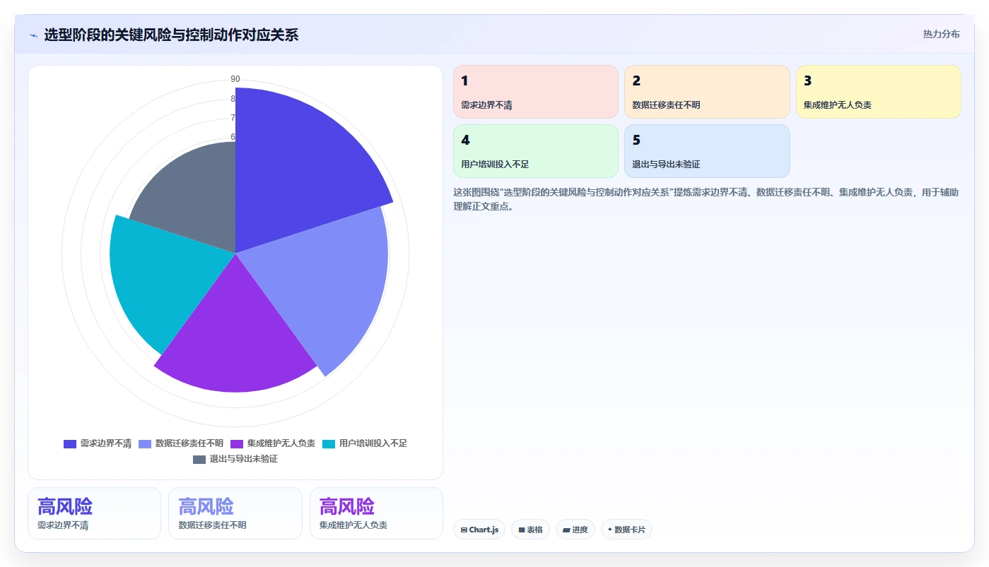 如何选择最佳引入管理工具?2026年企业必读选型指南
