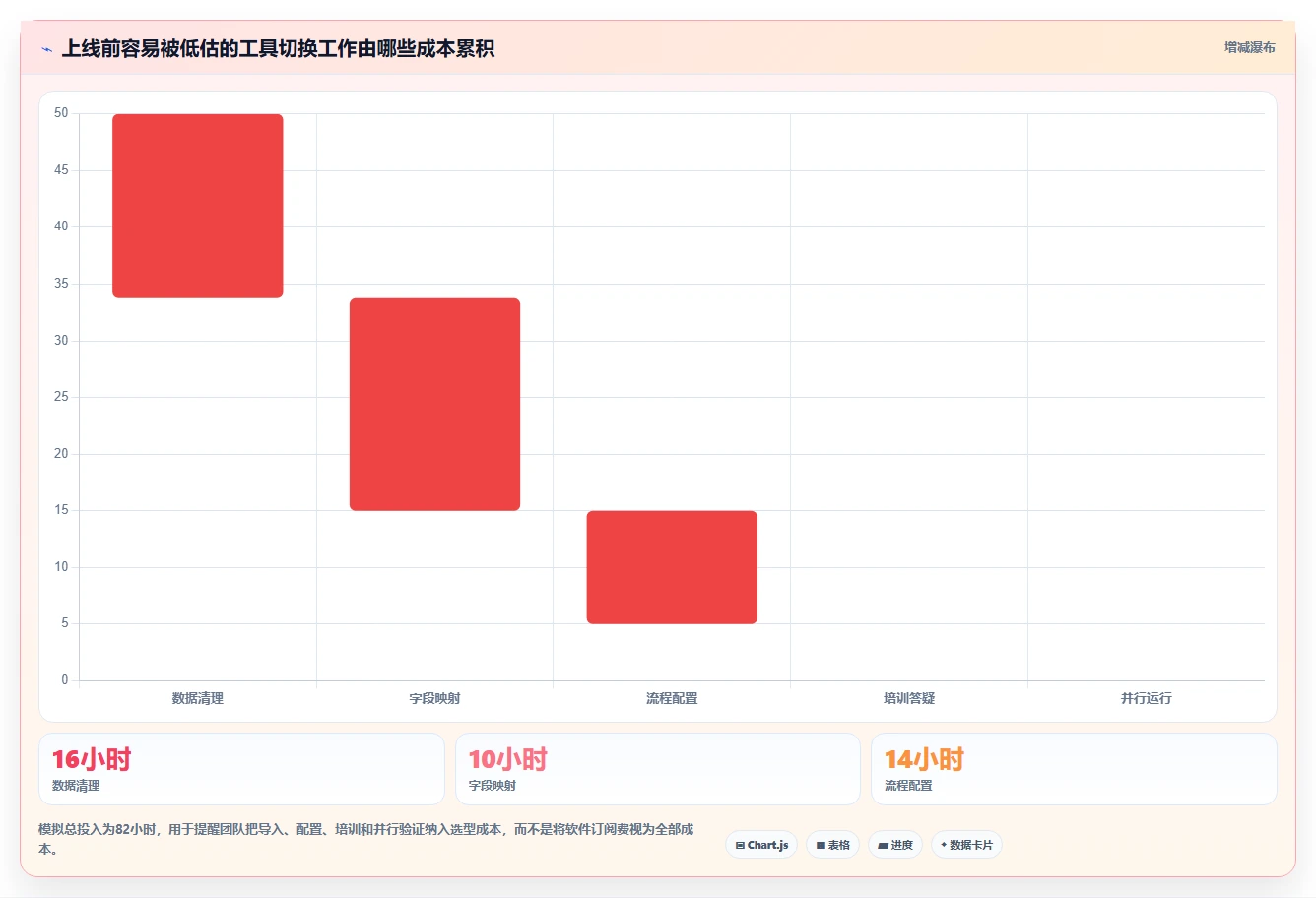 项目经理必读：2026年5大简洁的项目管理软件选型指南