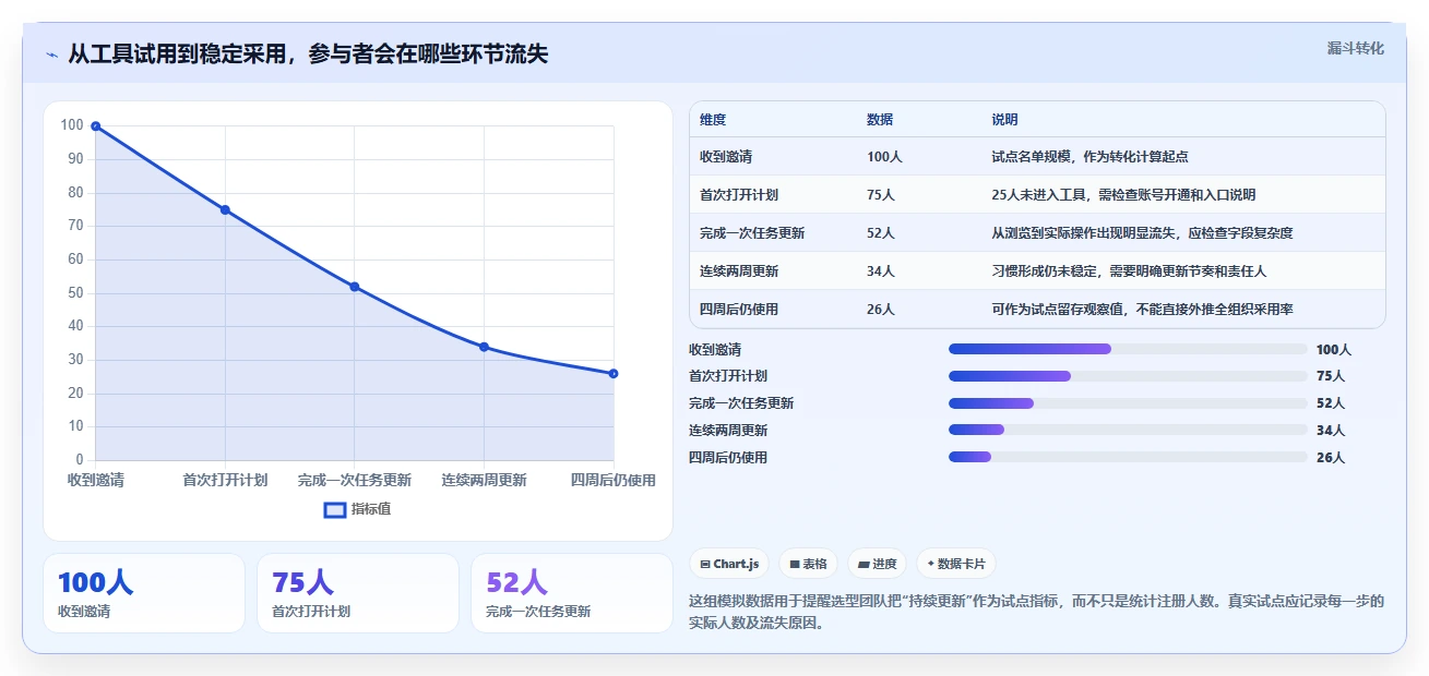 从新手到专家：2026年在线进度横道图工具选购全攻略
