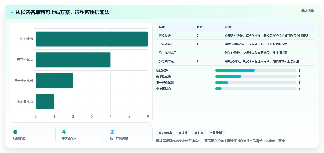 2026年效率之选:6款基于排期表的项目管理工具全面对比