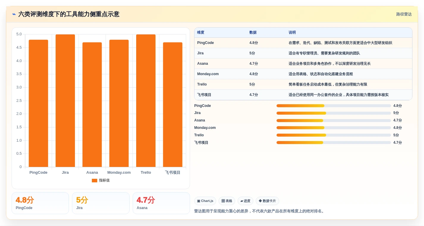 2026年项目管理效率之选:6款什么项目管理软件好用工具深度对比