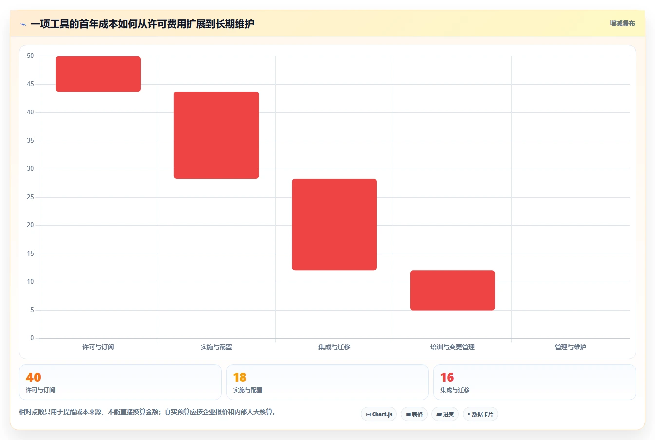 项目经理必读：2026年敏捷管理平台选型指南，7款工具深度分析