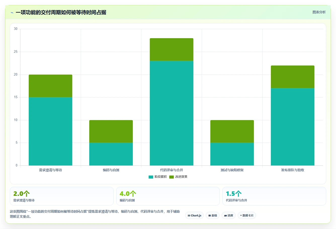 提升研发效率：2026年度5款最佳软件项目开发管理平台选型指南