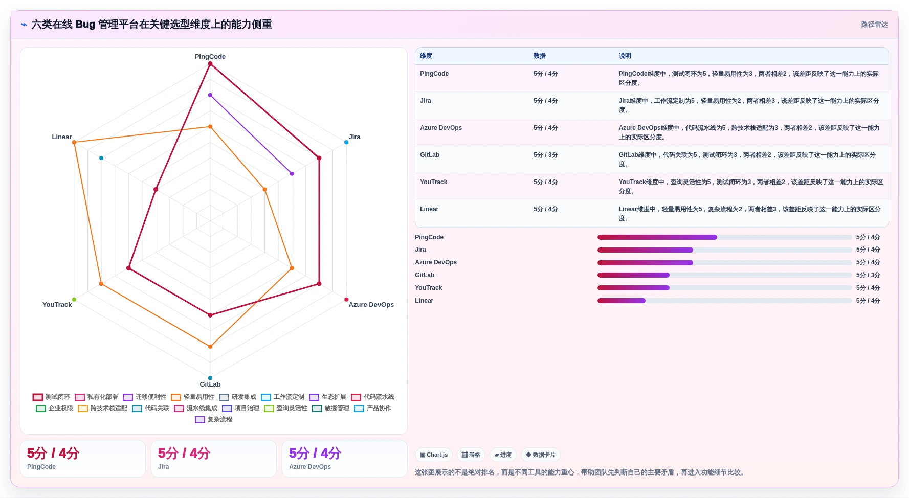 2026年效率之选：6大在线bug管理平台工具全面对比