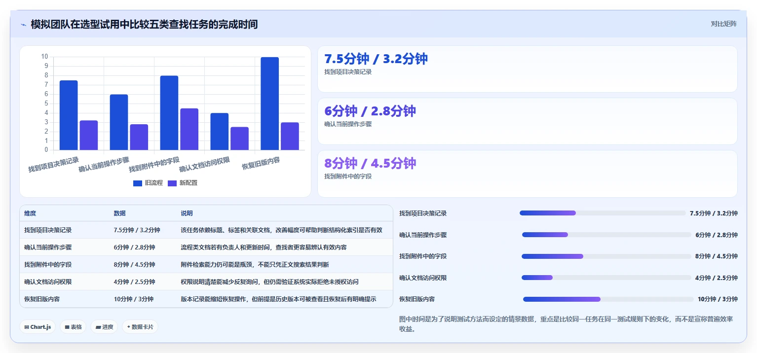 从新手到专家:2026年记录文档好用的软件选购指南