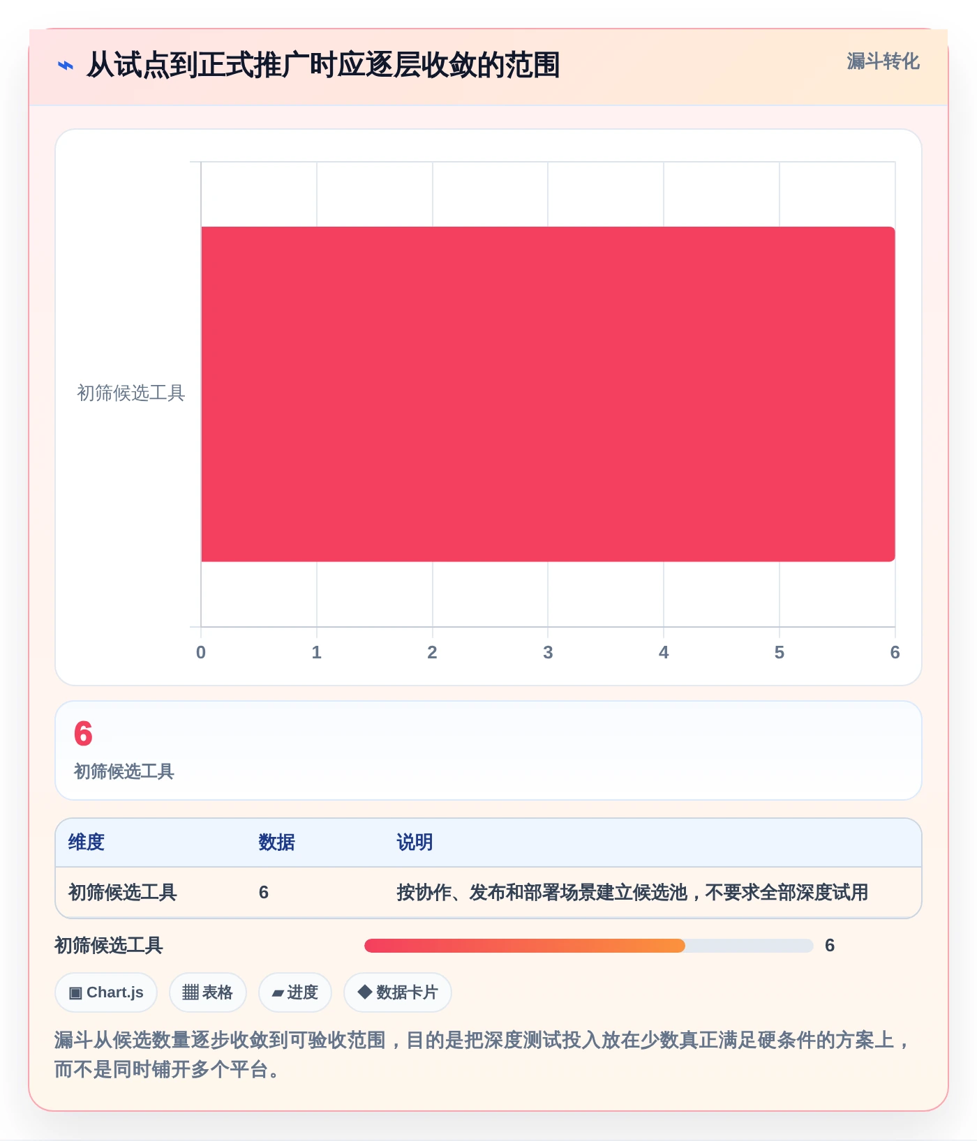 2026年必备:6大mysql协同文档共享工具深度对比与选择指南
