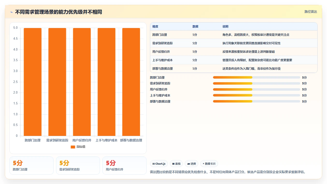 2026年值得推荐的需求管理系统深度测评与企业选型指南