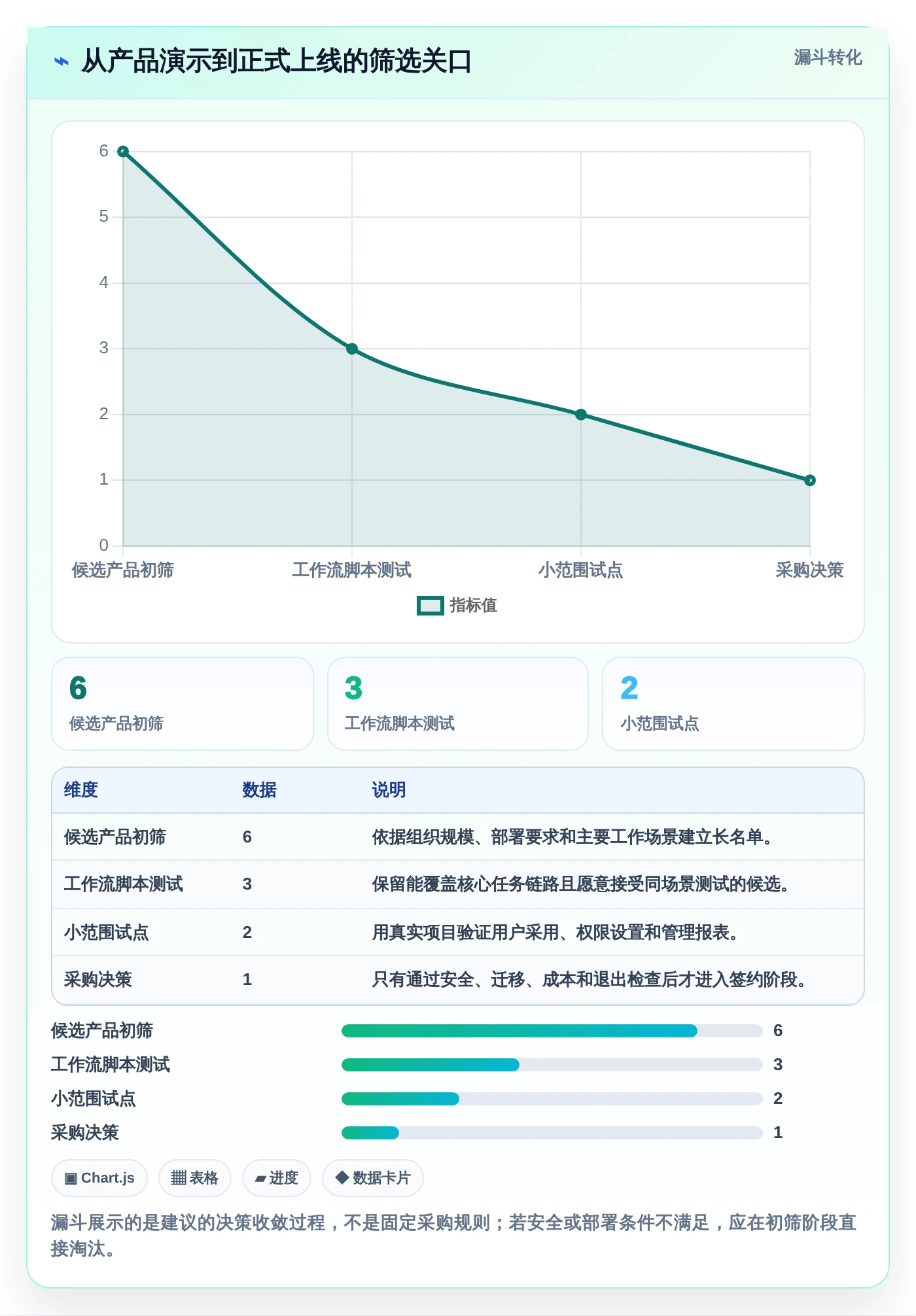 2026年效率之选：6款顶级团队任务协同软件大比拼