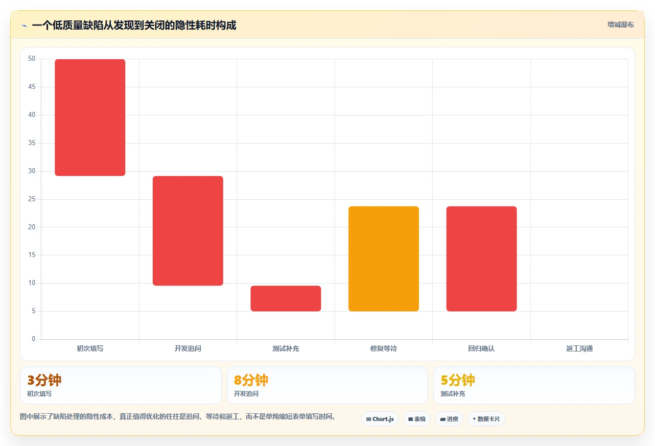 2026年效率之选:6款简单的bug系统工具深度对比