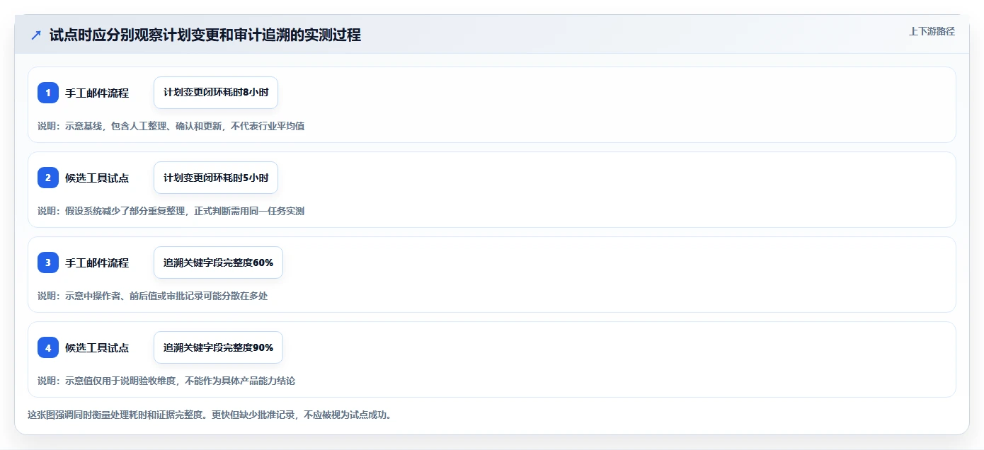 2026年金融行业瀑布管理工具有哪些?主流深度测评与选型指南
