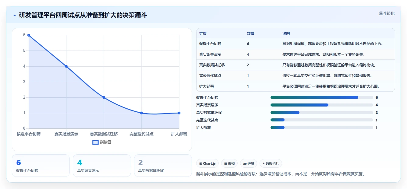 2026年必选！6款好用的研发管理平台工具对比与推荐