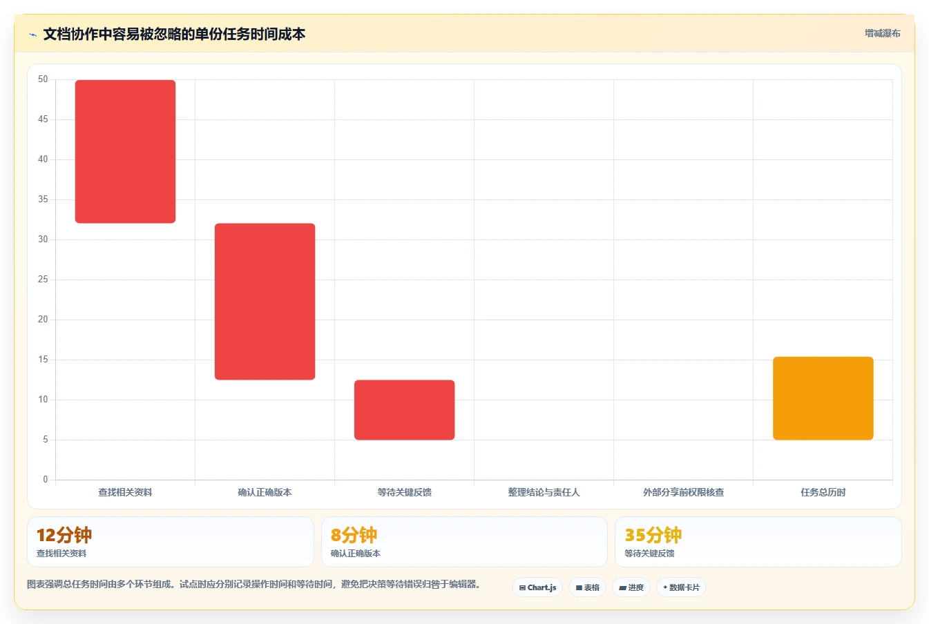 远程协作新趋势:2026年8款突破性云在线文档平台深度评测