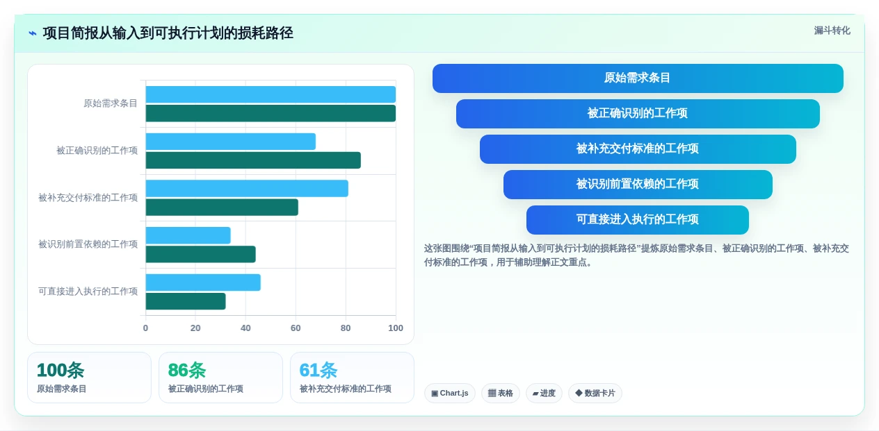 项目管理新纪元:2026年8款顶级项目生成器深度评测