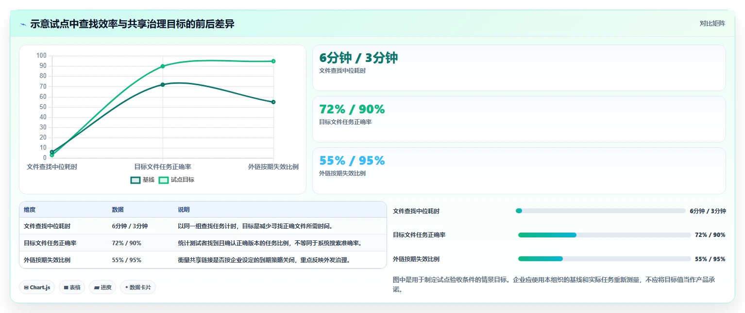 企业数字化转型必备:2026年最受欢迎的8大文件智能管理箱软件