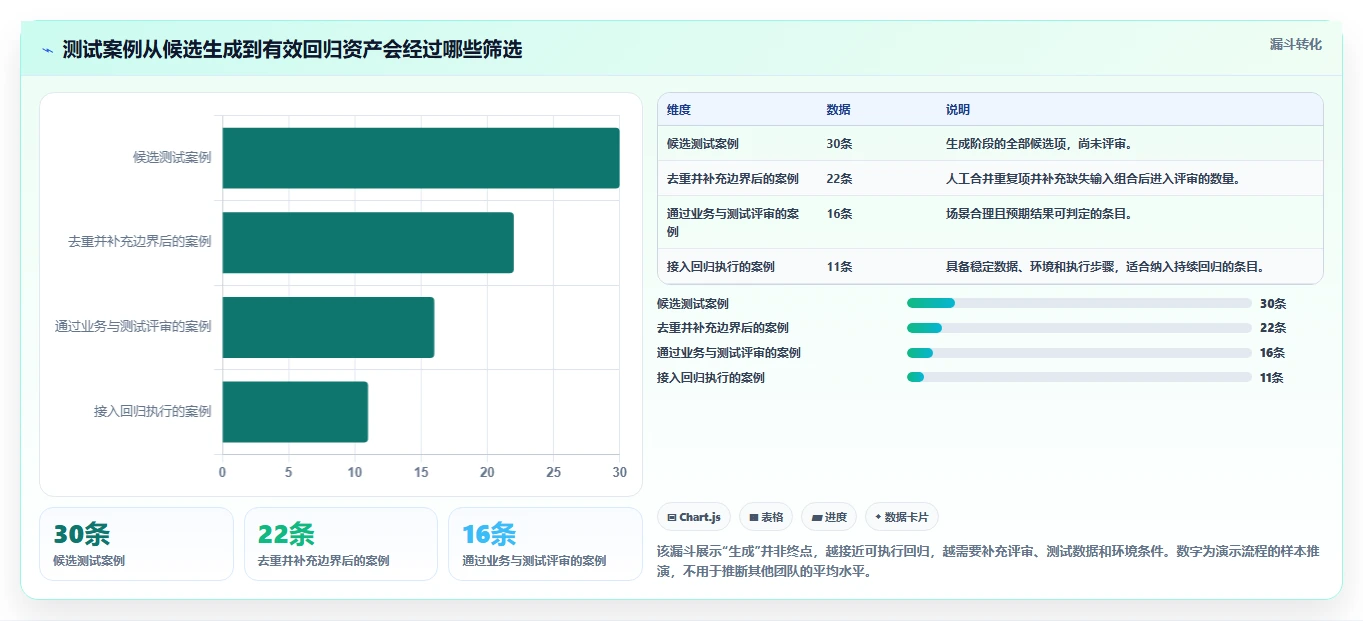 2026年必备：8大测试案例生成工具深度对比与选择指南